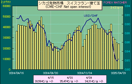 http://www.forexwatcher.com/cme/cmechf.gif