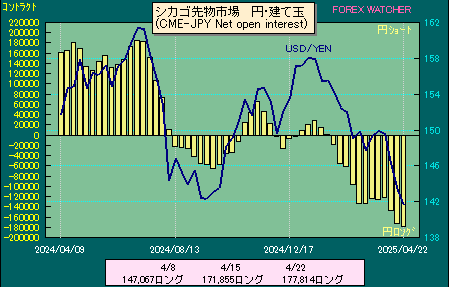 シカゴ先物 リアルタイム