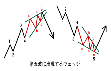 diagonal triangle