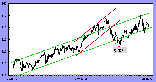 trend channel