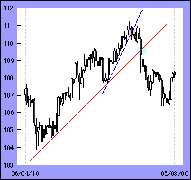 trend line