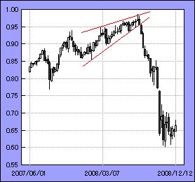 diagonal triangle