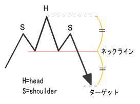 head and shoulders