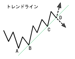 trend line