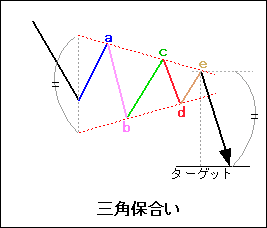 triangle