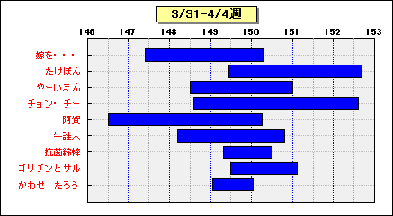 USD/YEN survey